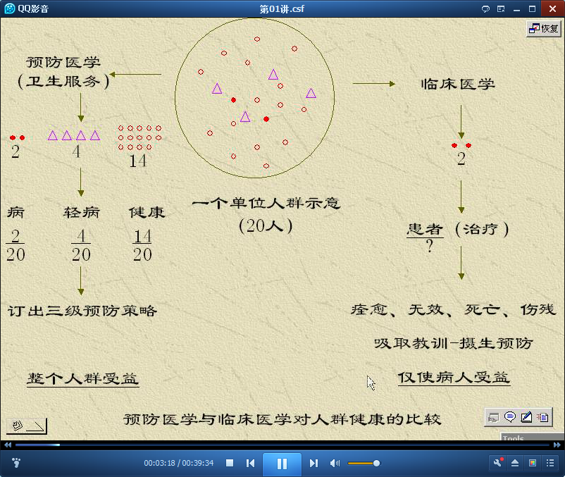 预防医学视频