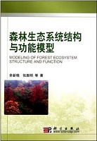 中国科学院生态系统模型