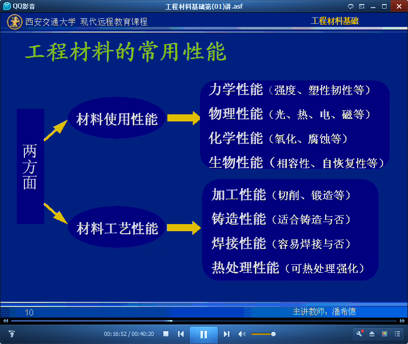 西安交通大学工程材料基础视频截图