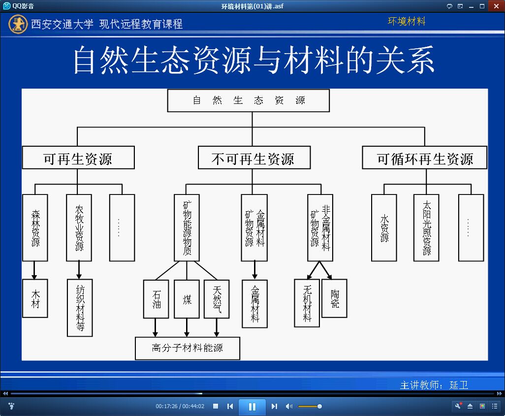 环境材料公开课视频