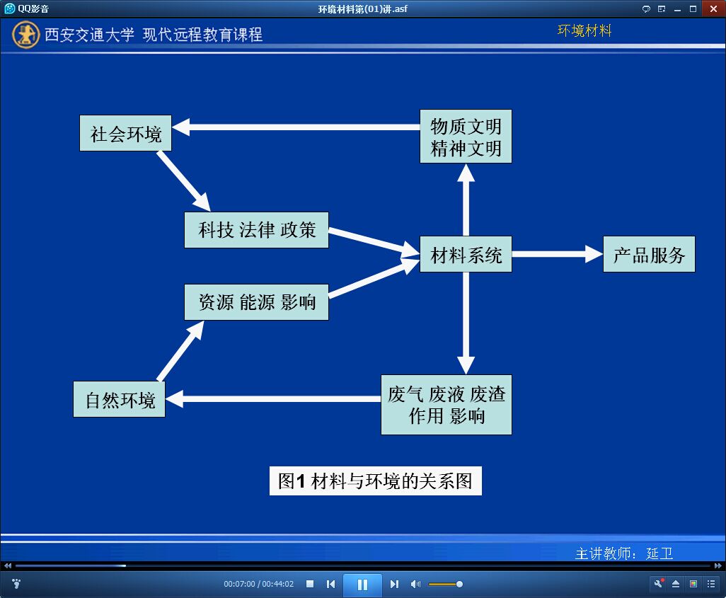 环境规划与管理视频
