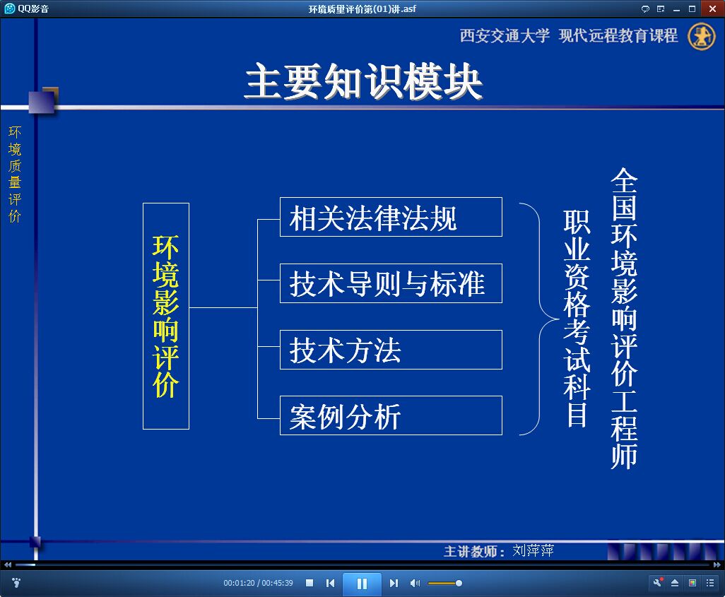环境质量评价视频