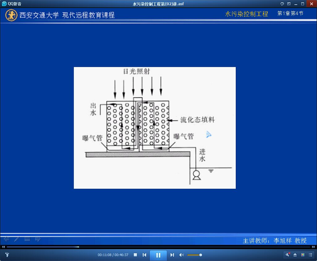水污染控制工程视频
