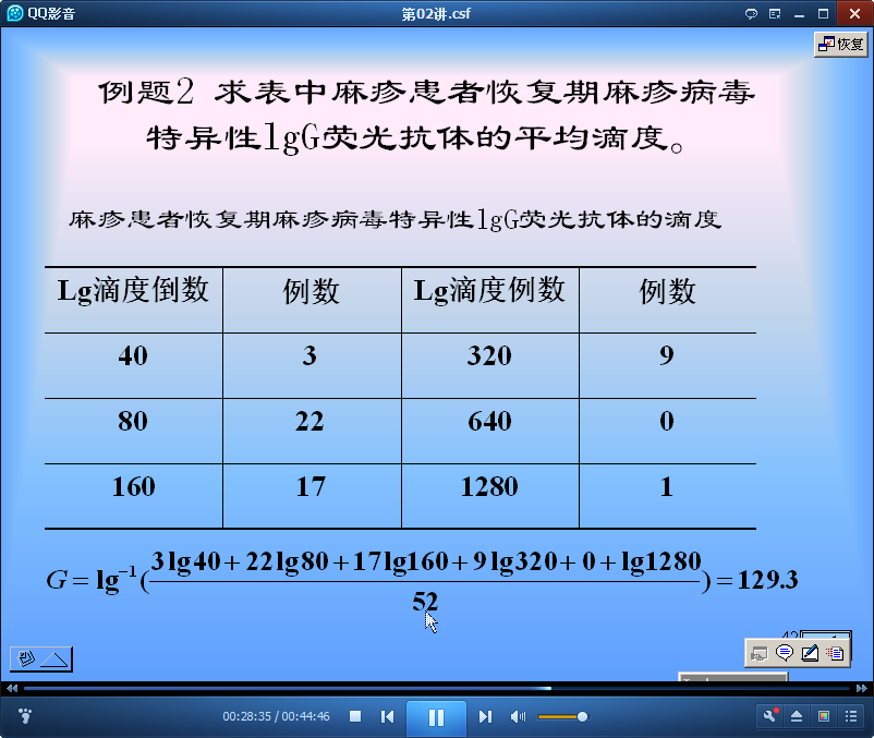 护理学研究