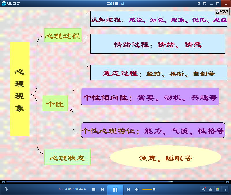 护理心理学视频
