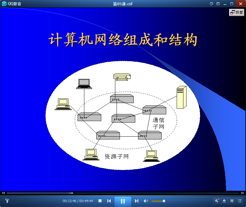 计算机网络组成与结构